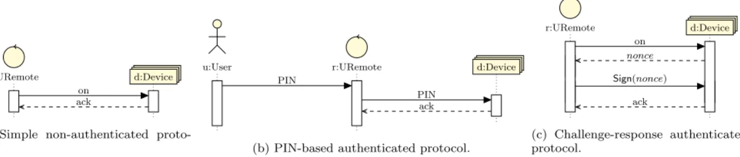 Figure 1: Three alternative protocols for the universal remote.