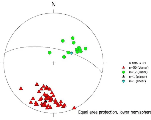 Figure 3.10 Two-generation structures observed in the high-strain zones.