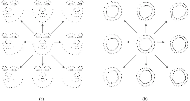 Figure 2.2: (a): Example of the ﬁrst two modes of intrinsic shape variation of a human face built usingleft ventricle built using the database described in [112]