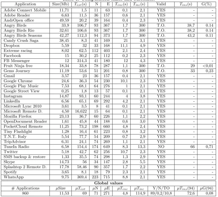 Table 1: Computation times and outcomes.