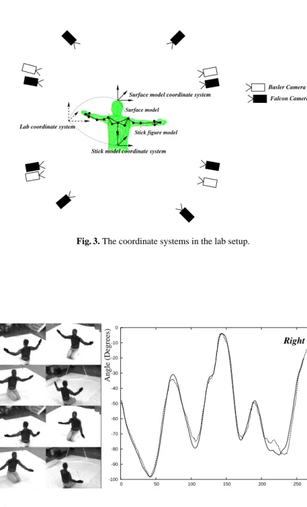 Fig. 3. The coordinate systems in the lab setup.