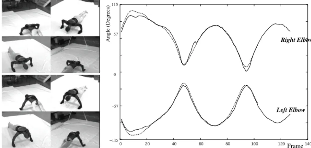 Fig. 5. Tracked Push-ups: The angle diagrams show the elbow values of the Motion analysis system (dotted) and the silhouette system (solid).