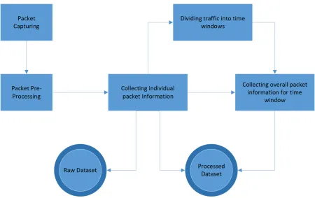 Figure 3.1: Architecture of INSecS-DCS