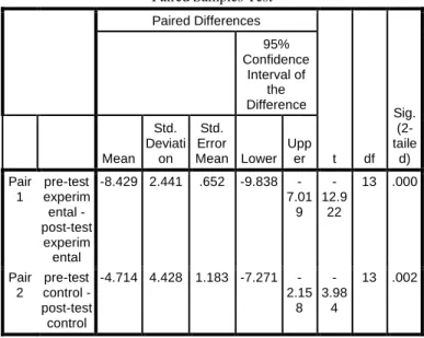 Table 1.  Test of Homogeneity of Variance 