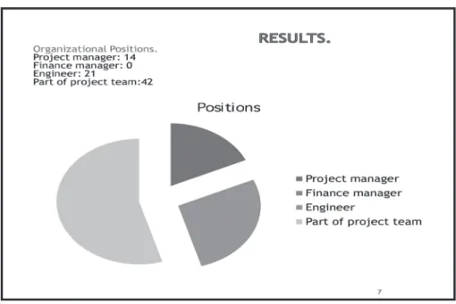 FIGURE 1:  The distribution of the interviewees