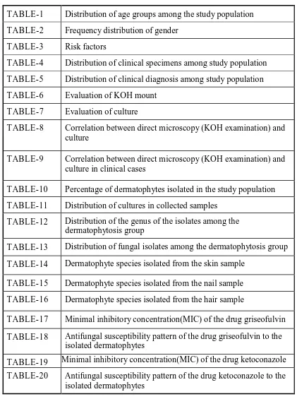 TABLE-1Distribution of age groups among the study population