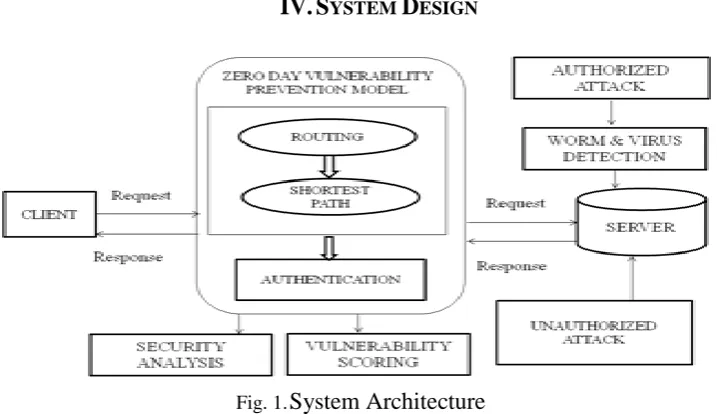 Fig. 1. System Architecture 