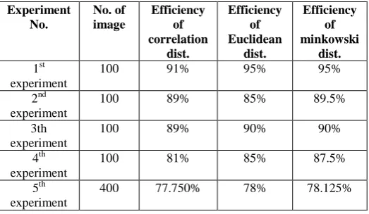 Table.3 efficiency algorithm1  