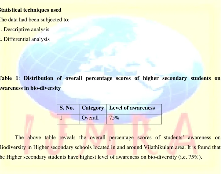 Table  1:  Distribution  of  overall  percentage  scores  of  higher  secondary  students  on  awareness in bio-diversity 