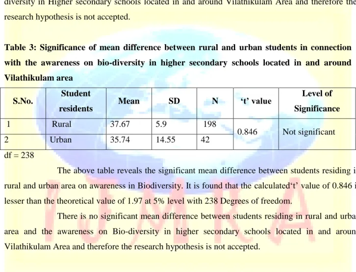 Table  3:  Significance  of  mean  difference  between  rural  and  urban  students  in  connection  with  the  awareness  on  bio-diversity  in  higher  secondary  schools  located  in  and  around  Vilathikulam area   
