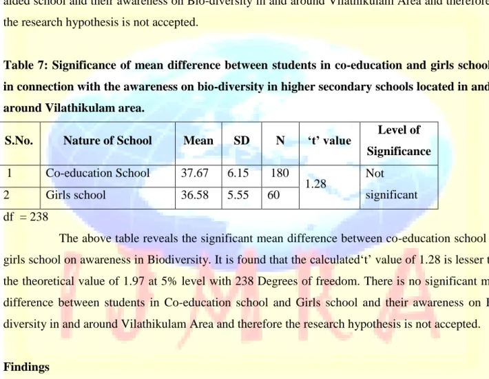 Table 7: Significance of mean difference between students in co-education and girls school  in connection with the awareness on bio-diversity in higher secondary schools located in and  around Vilathikulam area