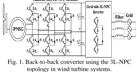 Fig. 1. Back-to-back converter using the 3L-NPC topology in wind turbine systems. 