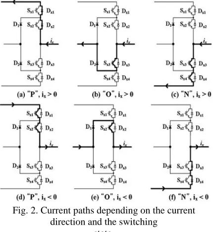 Fig. 2. Current paths depending on the current direction and the switching 