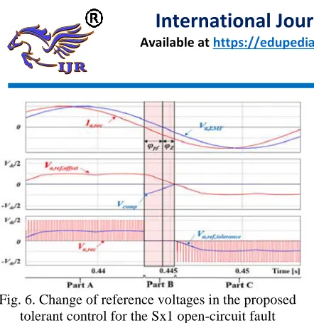 Fig. 6. Change of reference voltages in the proposed tolerant control for the Sx1 open-circuit fault 