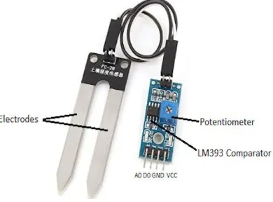 Fig 3. FC-28 Soil Moisture Sensor 