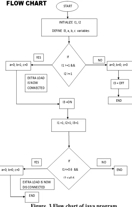 Figure.2. Sample and Hold Block 