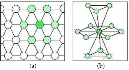 Figure 3. The topology of a ball computer in (a) 2D and (b) 3D.