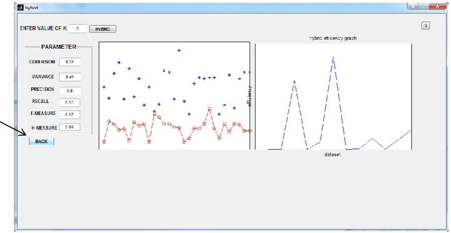 Fig 2: Snapshot of GUI used for Applying  K-mean Algorithm for Regionalization  