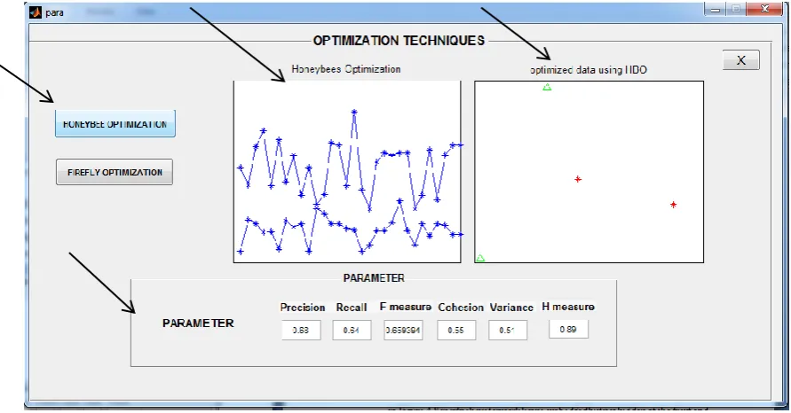 Fig 6: Snapshot of GUI showing the results of Honeybee Optimization algorithm for doing Regionalization on different Parameters