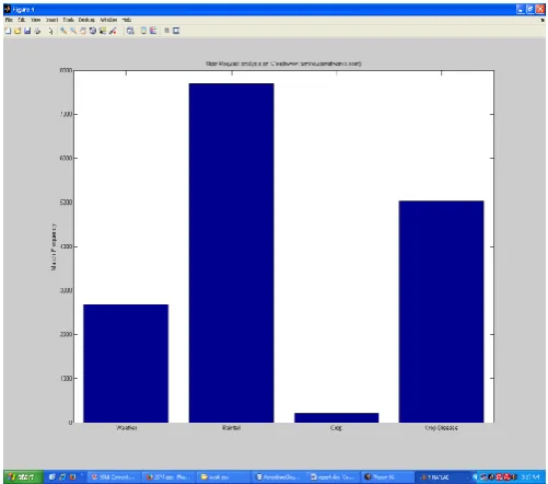 Figure 1.5: Time Base Analysis In the figure 1.6 the keyword adaptive mapping to the particular cloud server is shown