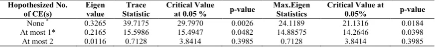 Table 1 Descriptive Statistics 