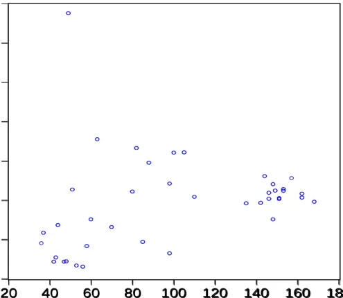 Figure 2: Does a smaller amount of forecasts correlate with more accuracy? Evidence for GDP 