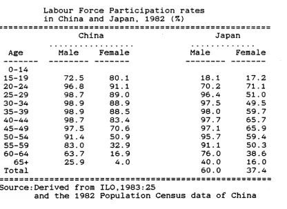 FIGURE 3.1 PARTICIPATION RATE