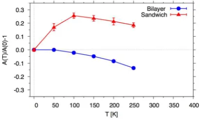 Figure 7. Layer resolved spinwave dispersion (in-plane) along the pseudo-cubic path Γ →X→M→ Γ
