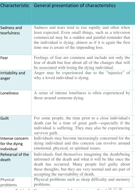 Table 1: Characteristics of Anticipatory Grief  15, 17, 18