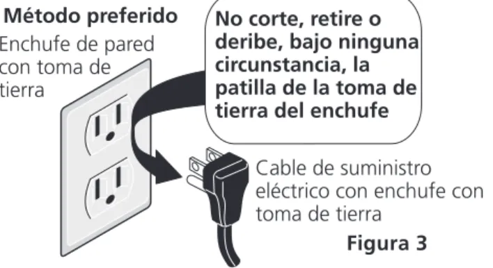 Figura 2Placa de serie