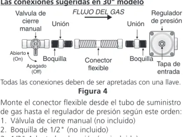 Figura 4Unión