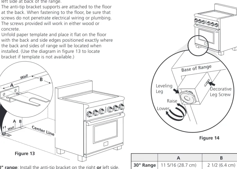 Figure 14Base of RangeLeveling LegLowerRaise Decorative Leg ScrewACenter LineWallWallBAB