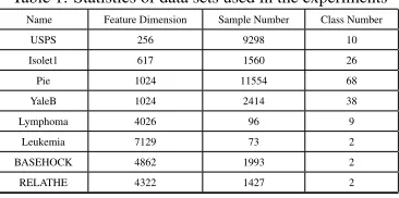 Table 1: Statistics of data sets used in the experiments