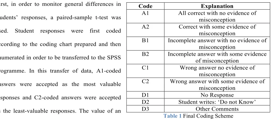 Table 1 Final Coding Scheme 