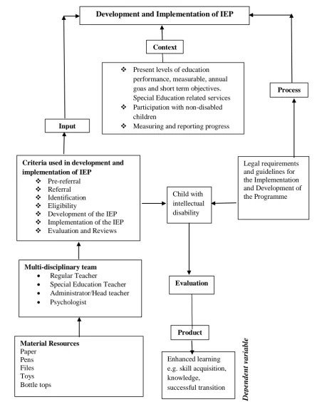 Figure 1.1: Relationship between independent and dependent variables   