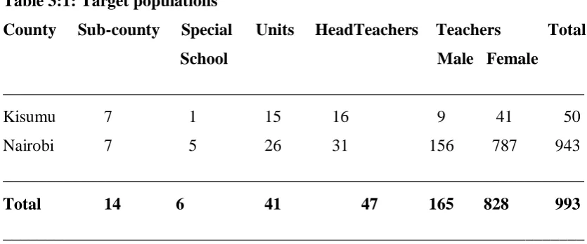 Table 3:1: Target populations 
