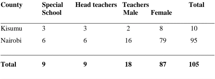 Table 3:2: Sample size 