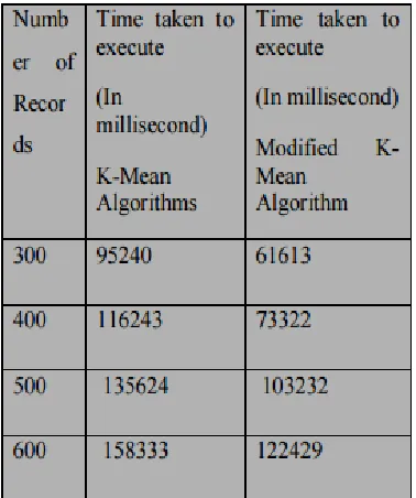 Figure 2 :Result 