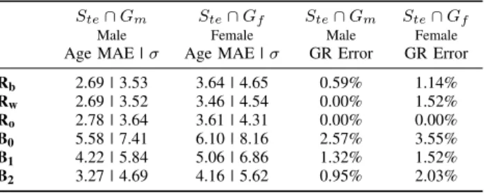 TABLE III