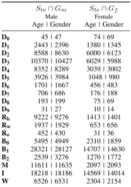 TABLE V T EST S ET C ARDINALITIES