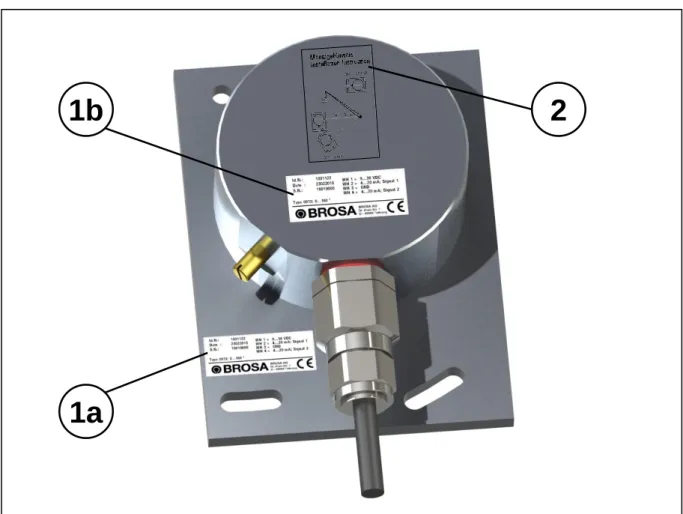 Figure 3: Nameplate positions, measuring direction 