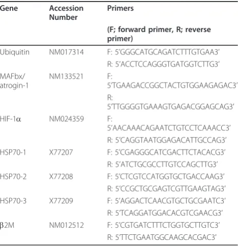 Table 1 Primer Used in Real Time RT-PCR Analysis