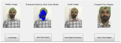 Fig. 2 Skin color model for face detection.  