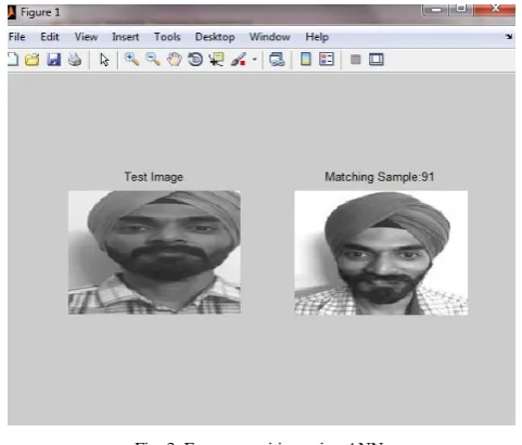 Fig. 3  Face recognition using ANN. 