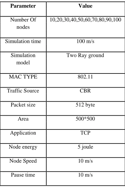 TABLE 1: SIMULATION PARAMETER 