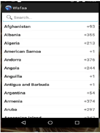 Figure 2: Country Code  