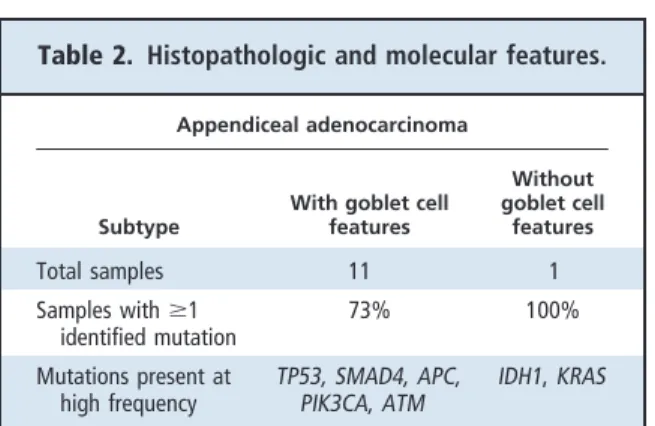 Table 2. Histopathologic and molecular features.