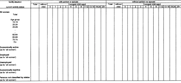 Table 9 (NATIONAL LEVEL) : Female resident population aged 15 and over by age group, family situation, and current activity status 