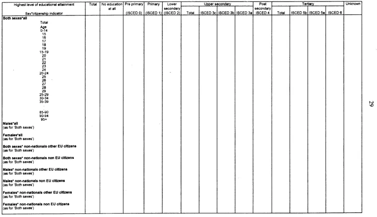 Table 10 (NATIONAL LEVEL) : Usual resident population by sex, indicator of citizenship, age and highest level of educational attainment 