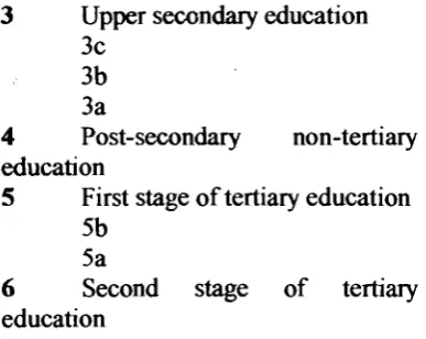 TABLE 10 (National level) 